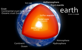 The internal structure of the Earth, by Kelvinsong
